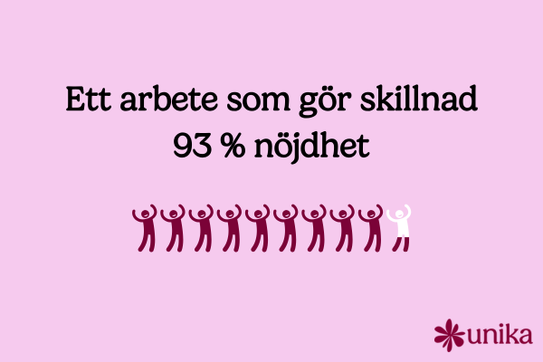 Framg&#229;ng i brukarunders&#246;kningen